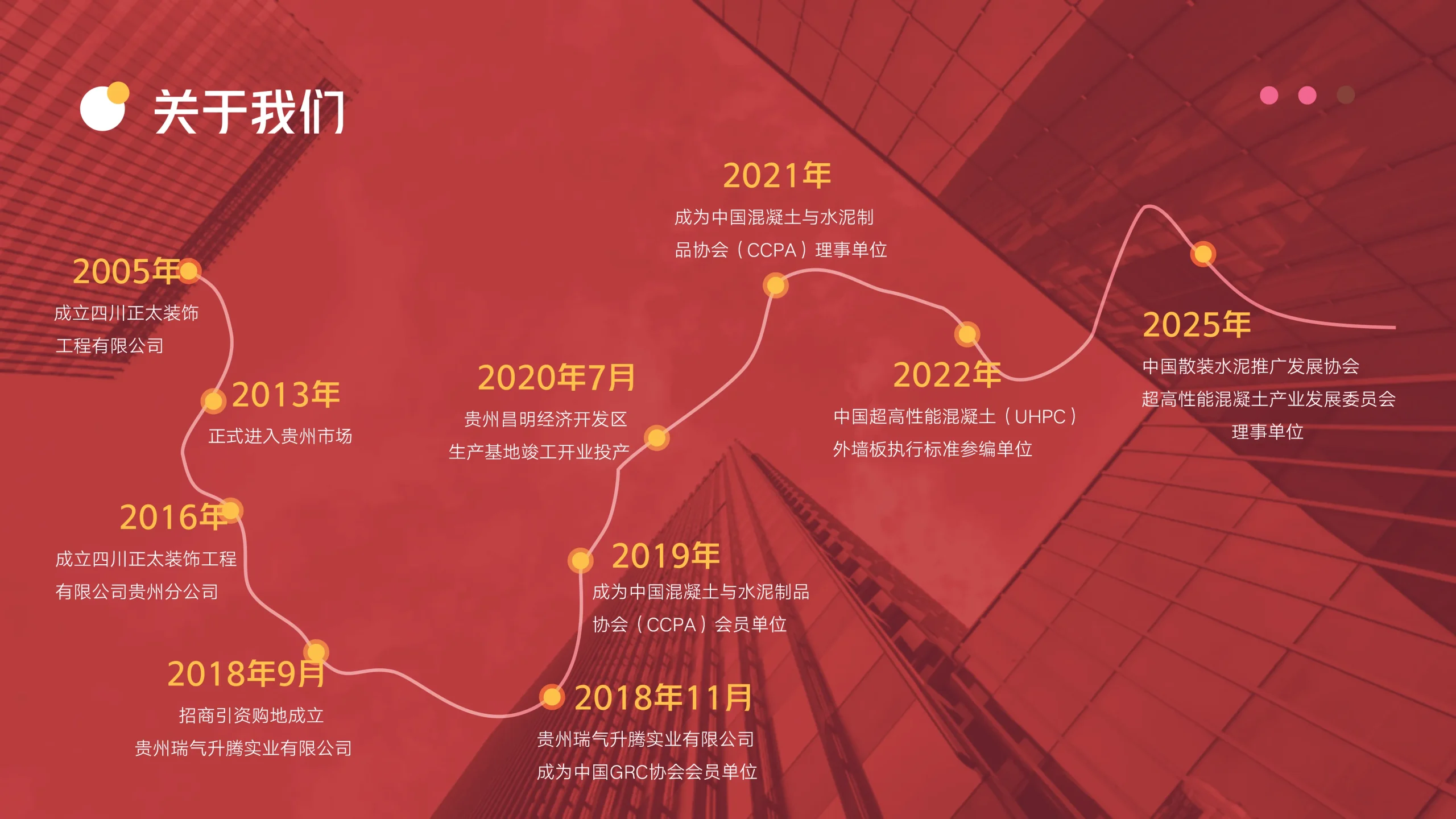 История компании 222